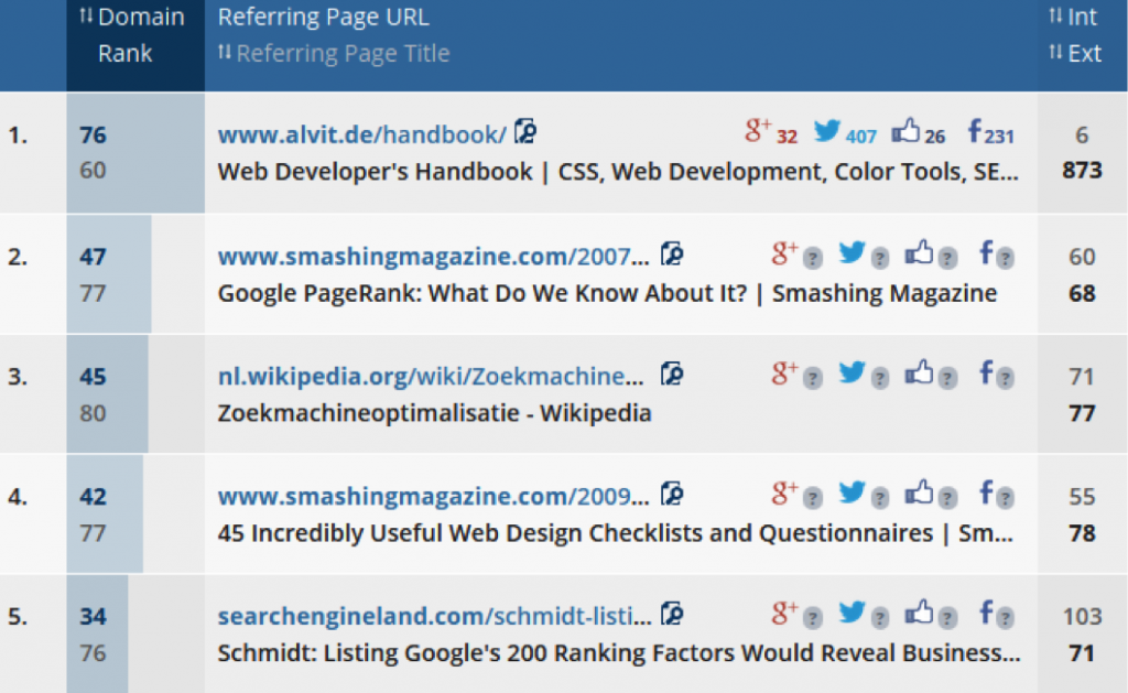 List of sites linking