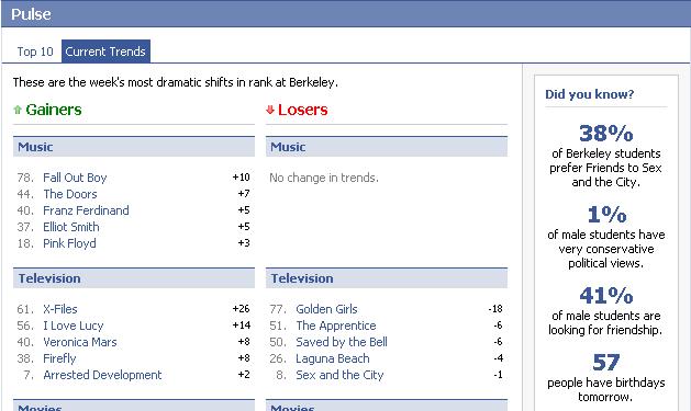 Facebook Pulse Trends
