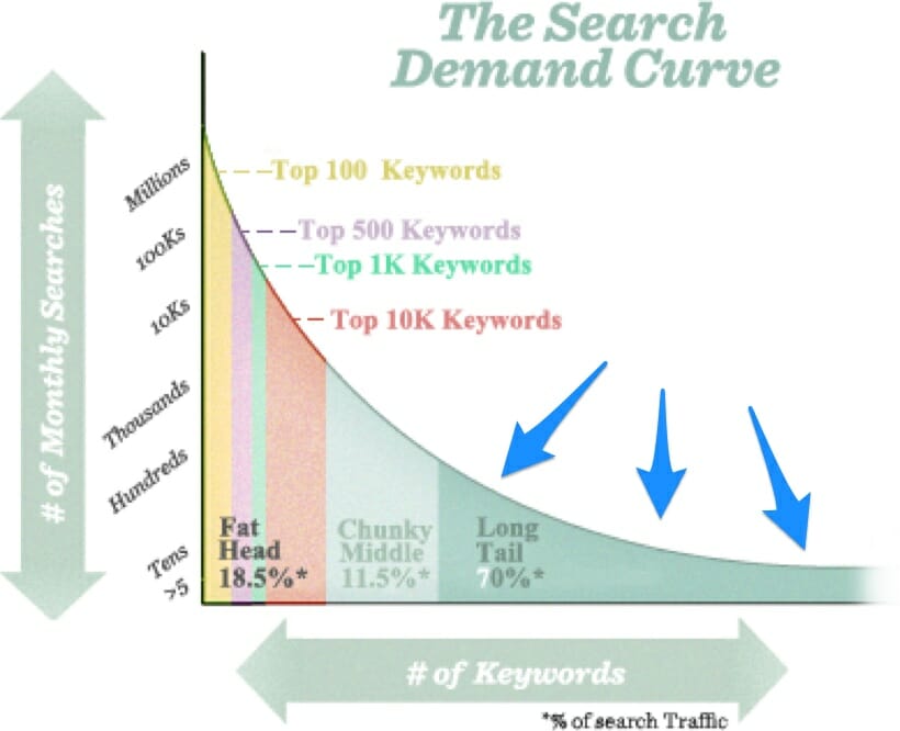 Search_Demand_Curve_Keywords_Highlight