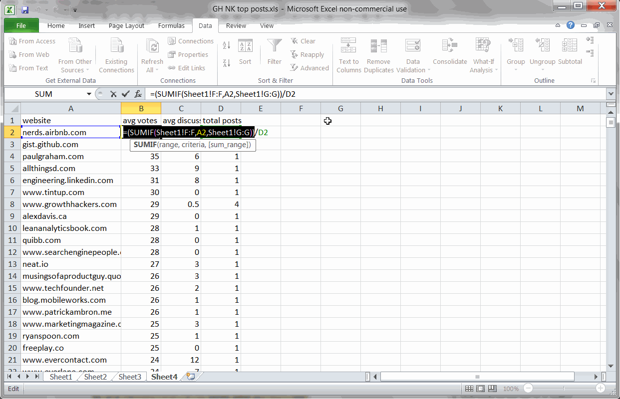 Using SUMIF and SUM formulas to find the blogs with the largest total footprint