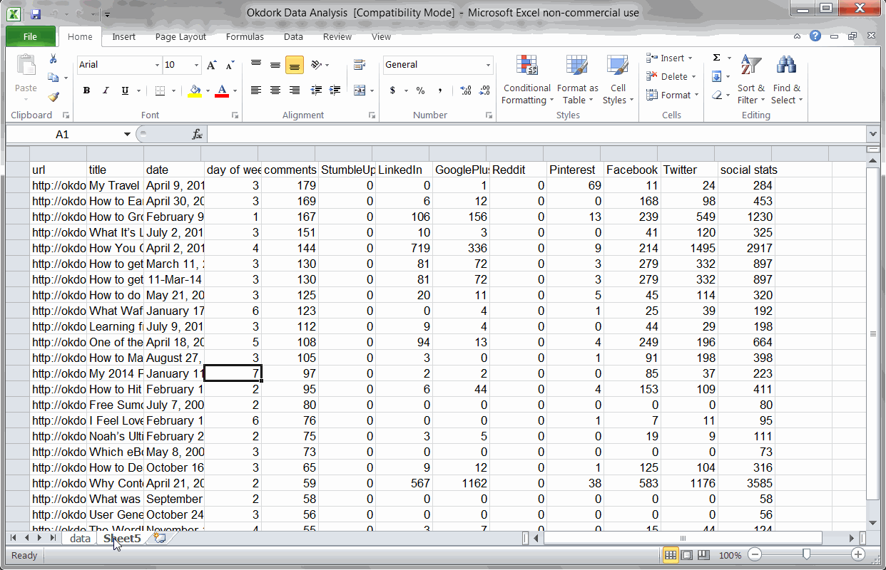 Using a PivotTable to find average social score by day of week