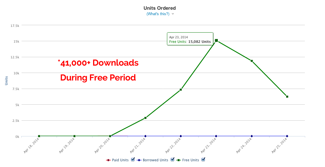 41000 Downloads